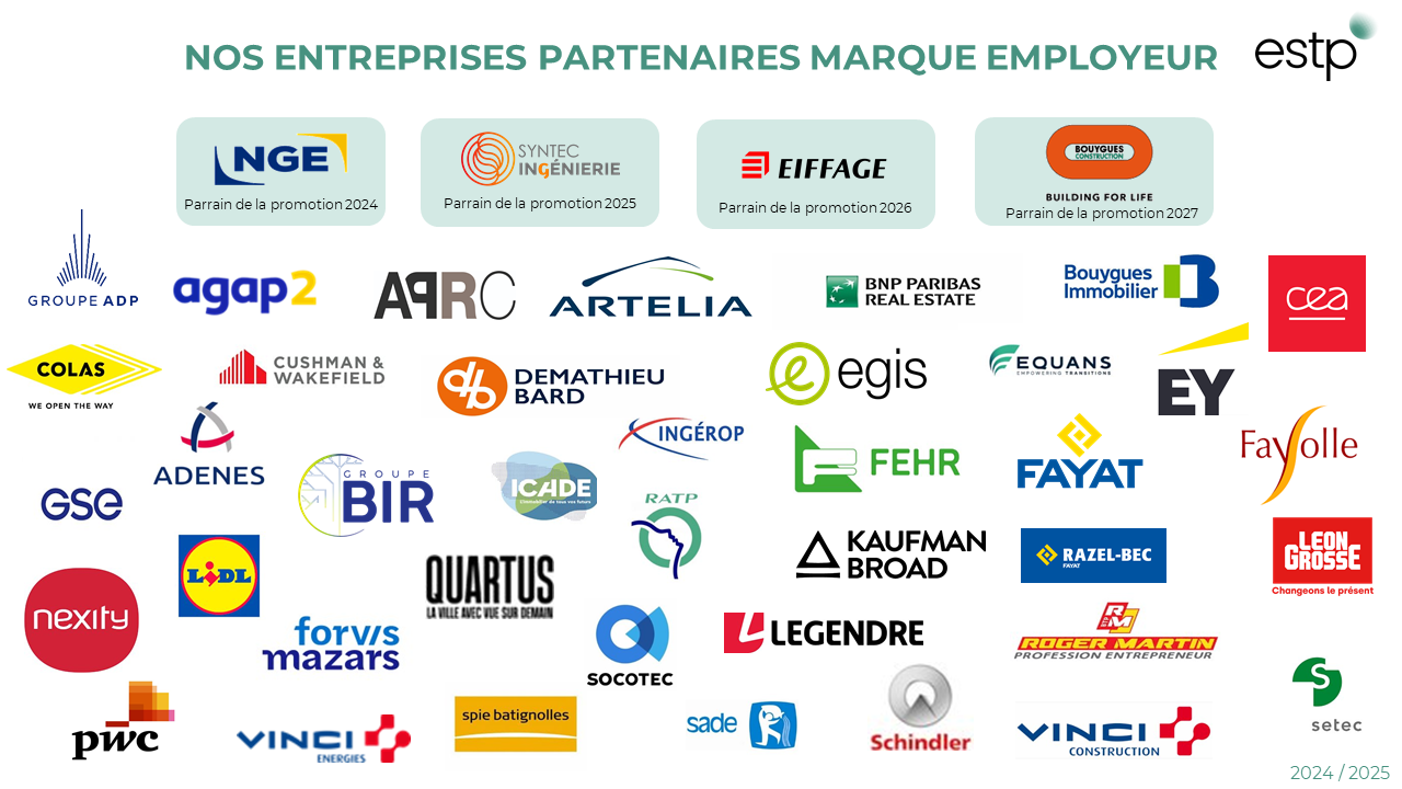 Our employer brand partners