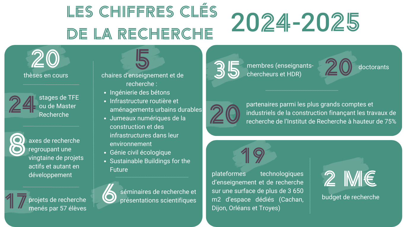 Chiffres recherche ESTP 24-25